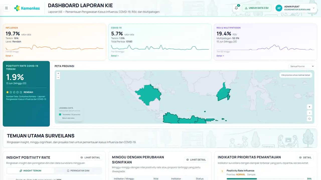 Beranda Dashboard KIE dengan Rekomendasi AI