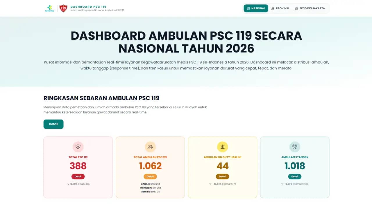 Beranda Dashboard SIAP PSC 119