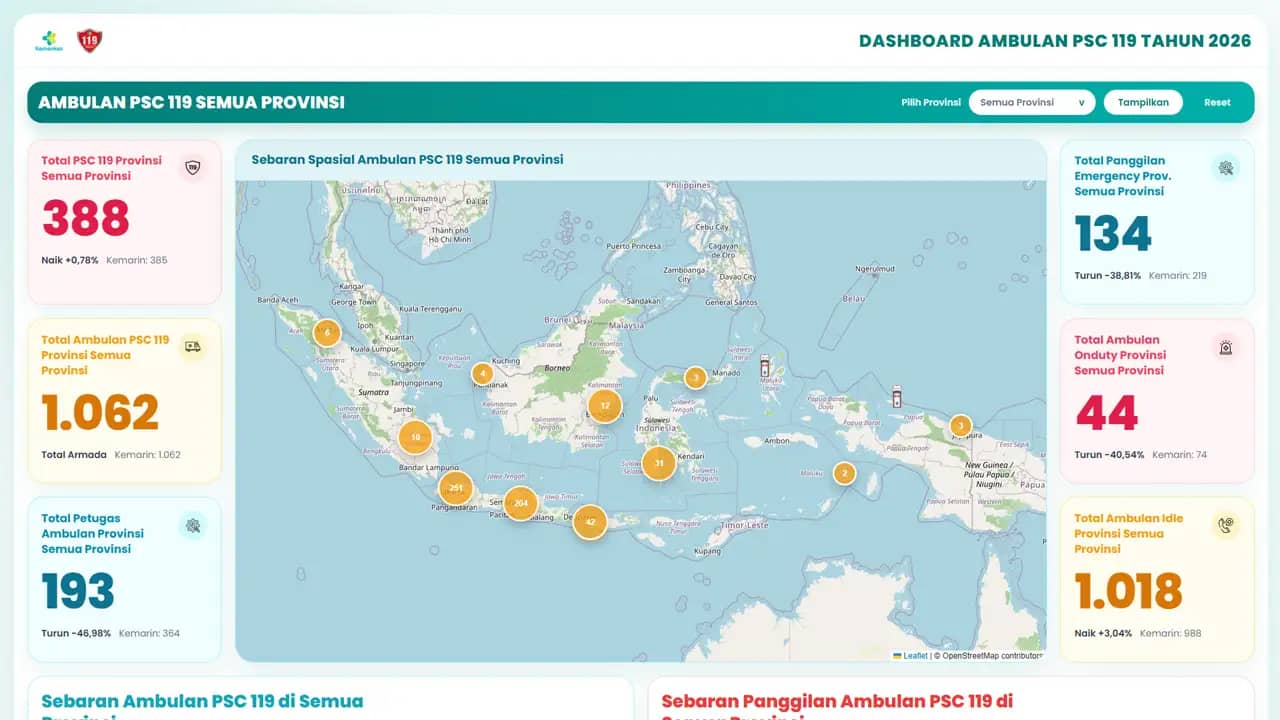 Halaman Provinsi Dashboard SIAP PSC 119