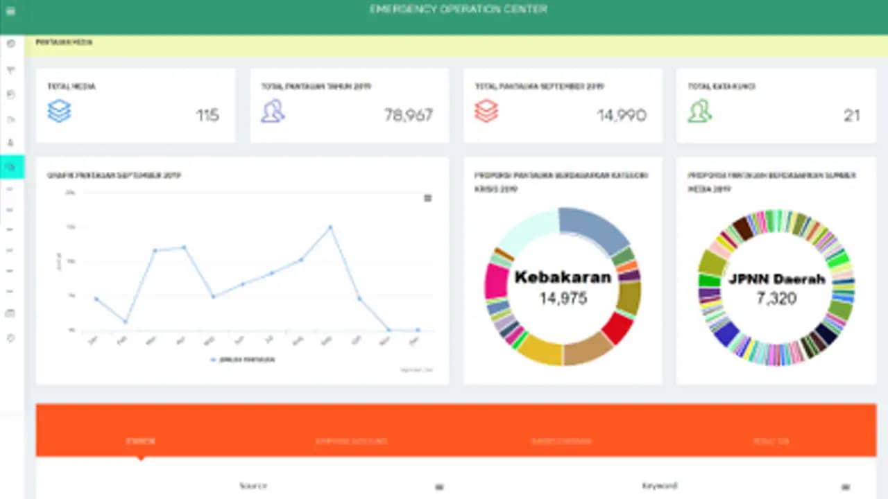 SIPKK Media Monitoring