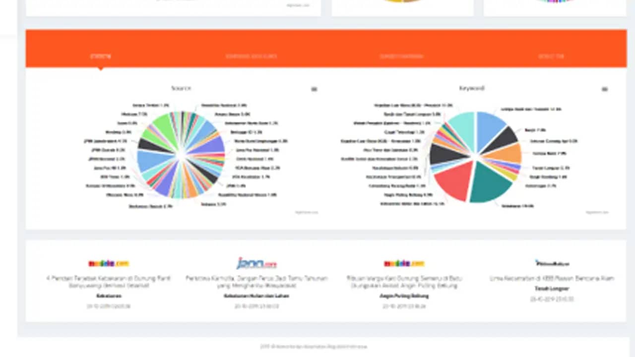 SIPKK Media Monitoring 2