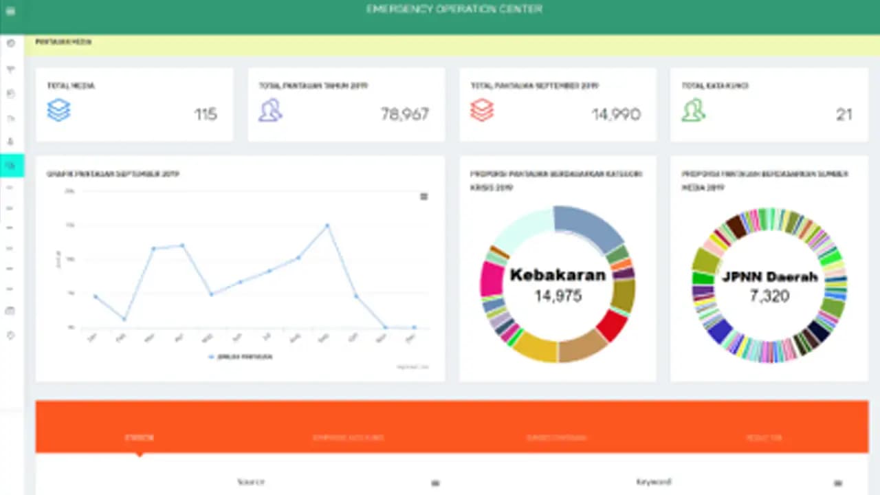 SIPKK Media Monitoring