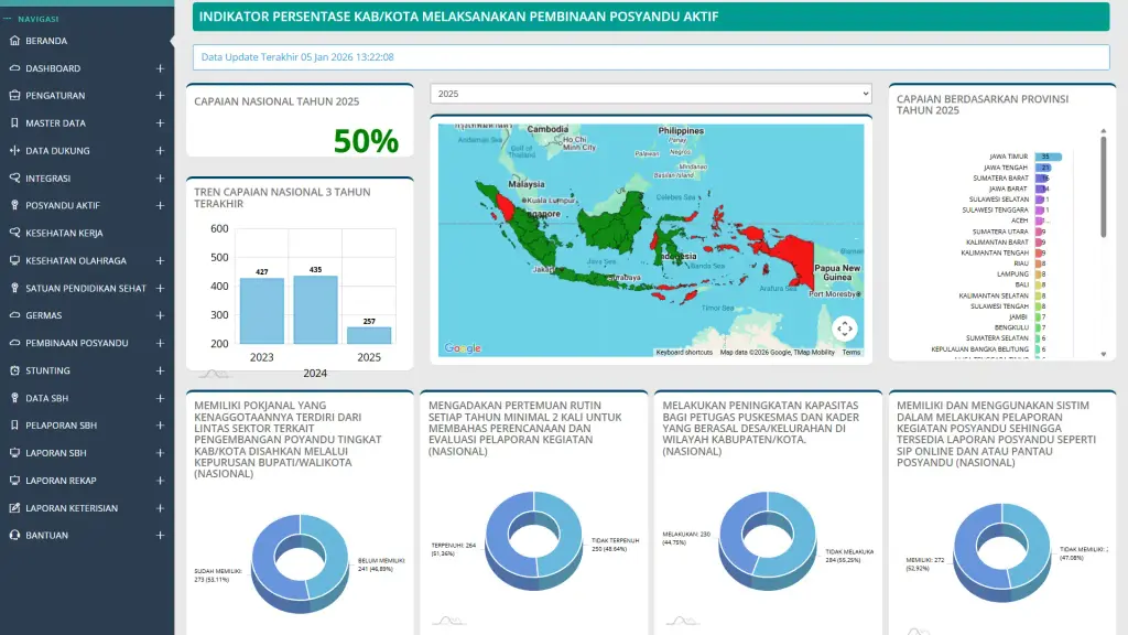 pembinaan