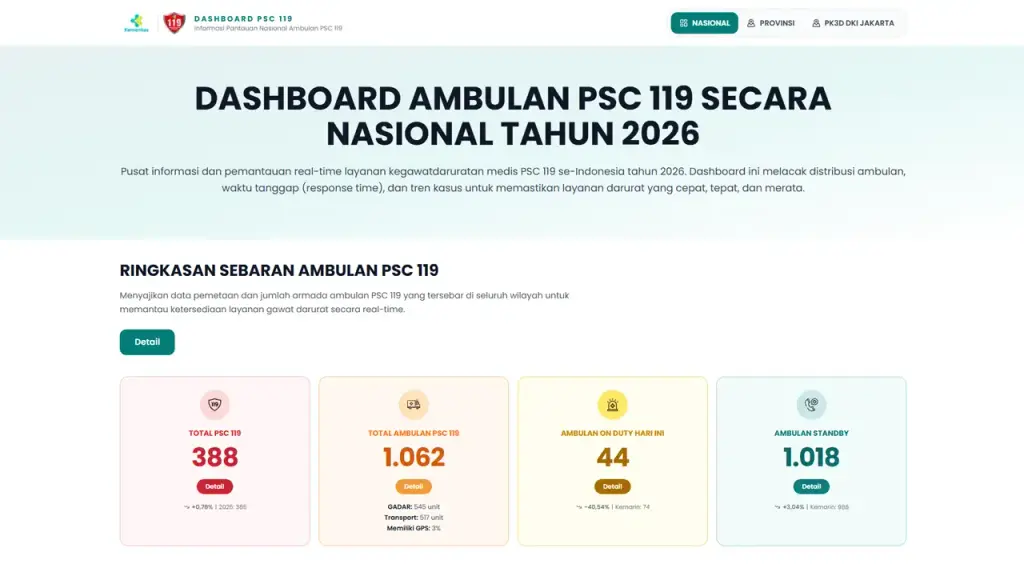 Beranda Dashboard SIAP PSC 119